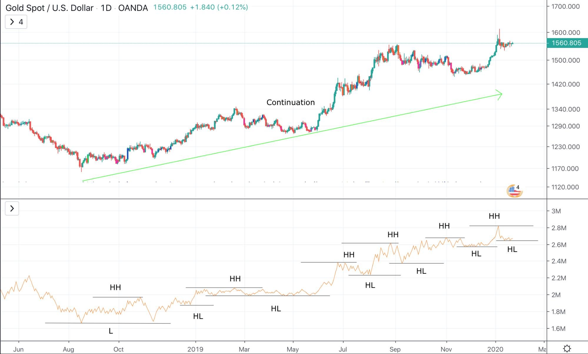 On-Balance Volume Indicator (OBV) - &ldquo;The Smart Money Indicator&rdquo; - image1 4