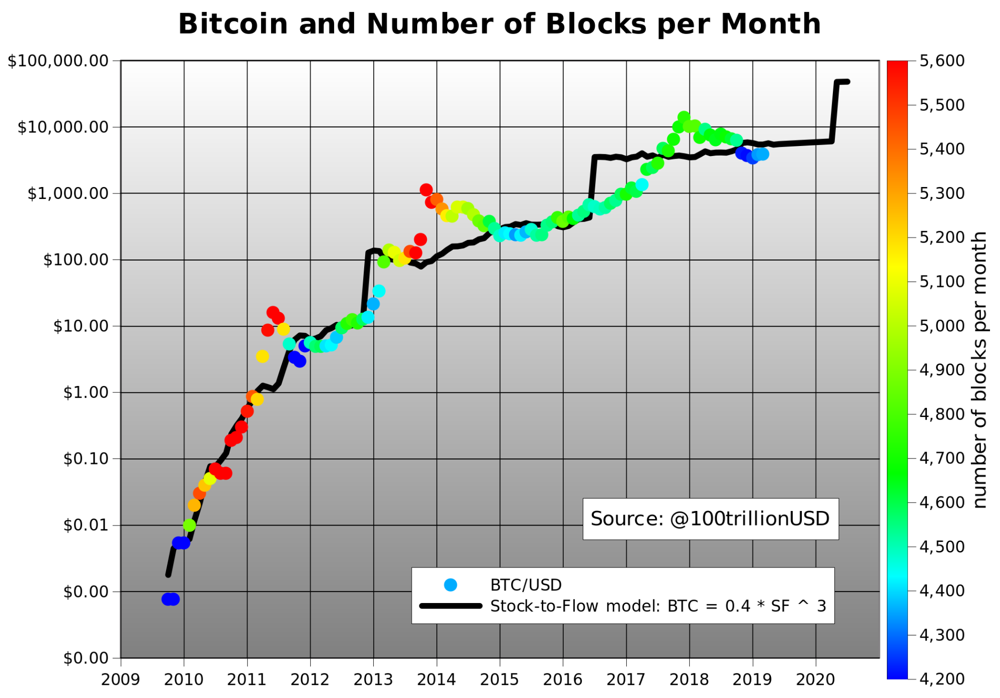 Why Is Bitcoin Going Up Once Again? Key Factors Behind Bitcoin&rsquo;s Next Bull Market - image2
