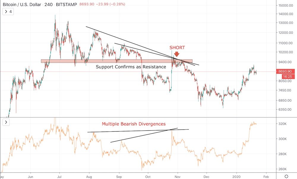 On-Balance Volume Indicator (OBV) - &ldquo;The Smart Money Indicator&rdquo; - image6 3