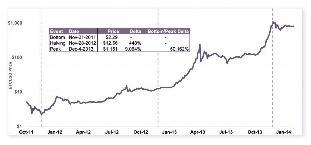 Phantom Market Caps: Understanding How Bitcoin&rsquo;s Halving Will Impact its Inflation Mechanism - 1 1024x478