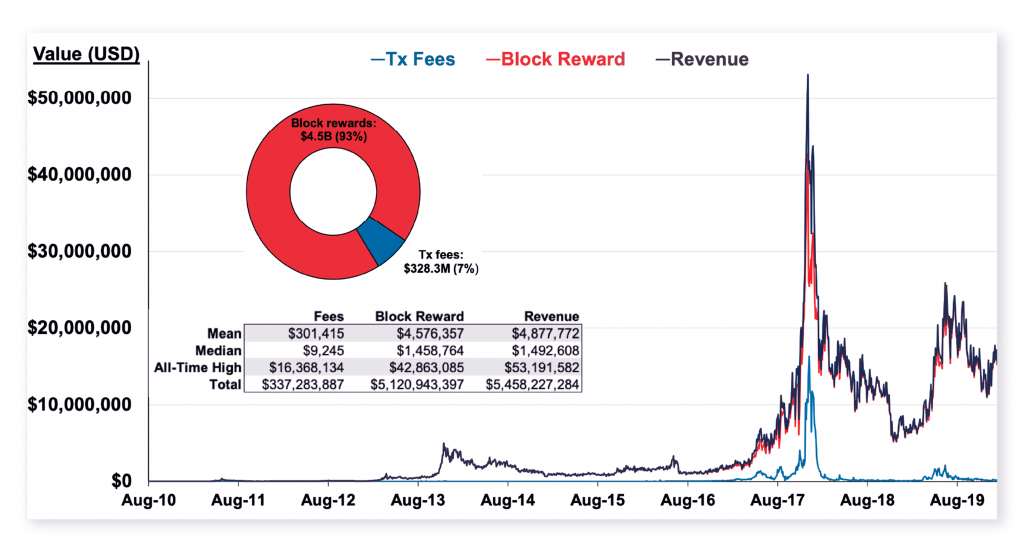 Phantom Market Caps: Understanding How Bitcoin&rsquo;s Halving Will Impact its Inflation Mechanism - 6 1024x551