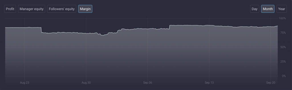Five Tips To Choosing The Right Strategy For You On Covesting&nbsp;&nbsp; - screen shot 2020 09 21 at 2.50.08 pm 1024x317