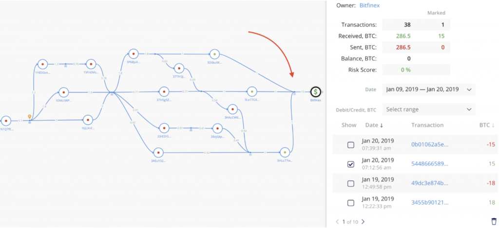 Phantom Market Caps: How We Protect Users&rsquo; Funds And Comply With AML Guidance - screen shot 2020 10 06 at 2.50.55 pm 1024x469