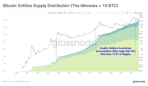 Market Research Report: China Crypto Ban Bashes Bitcoin Again as Evergrande Fears Loom - marketreport1