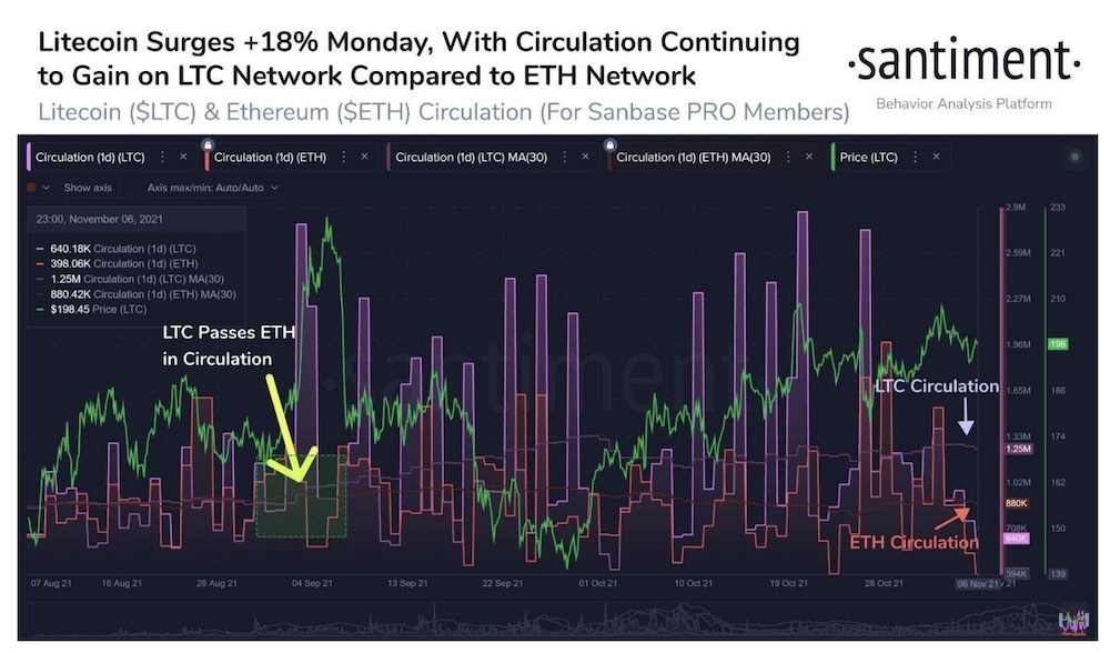 Market Research Report: Bitcoin Retreats After Closing In On $70,000 While Stocks Dip On High Inflation&nbsp; - Screen Shot 2021 11 15 at 10.18.04 AM