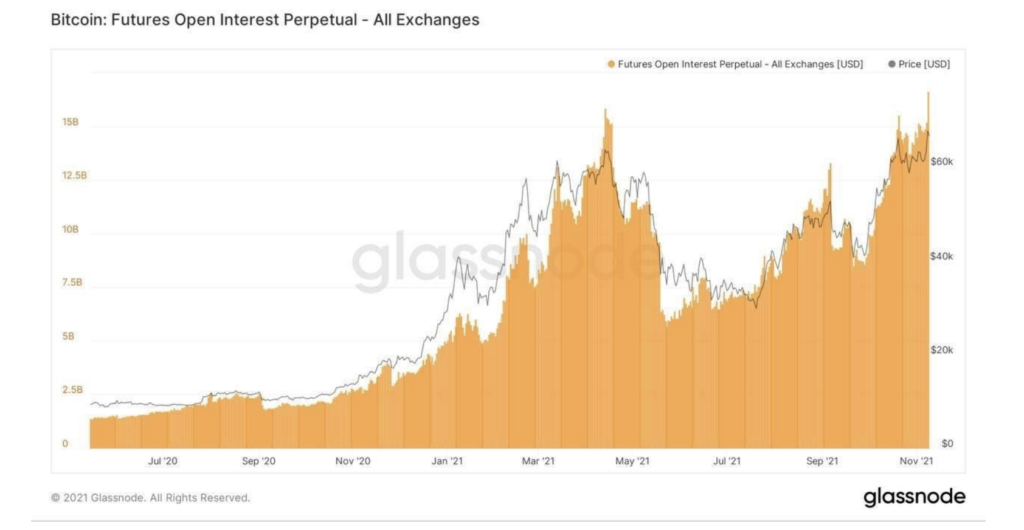 Market Research Report: Bitcoin Retreats After Closing In On $70,000 While Stocks Dip On High Inflation&nbsp; - Screen Shot 2021 11 15 at 9.43.29 AM 1024x530