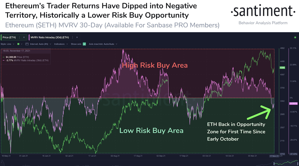 Market Research Report: Crypto Drops 20% Market Cap On Mt Gox&rsquo;s Bitcoin Repayment Fear - Screen Shot 2021 11 22 at 2.38.35 PM